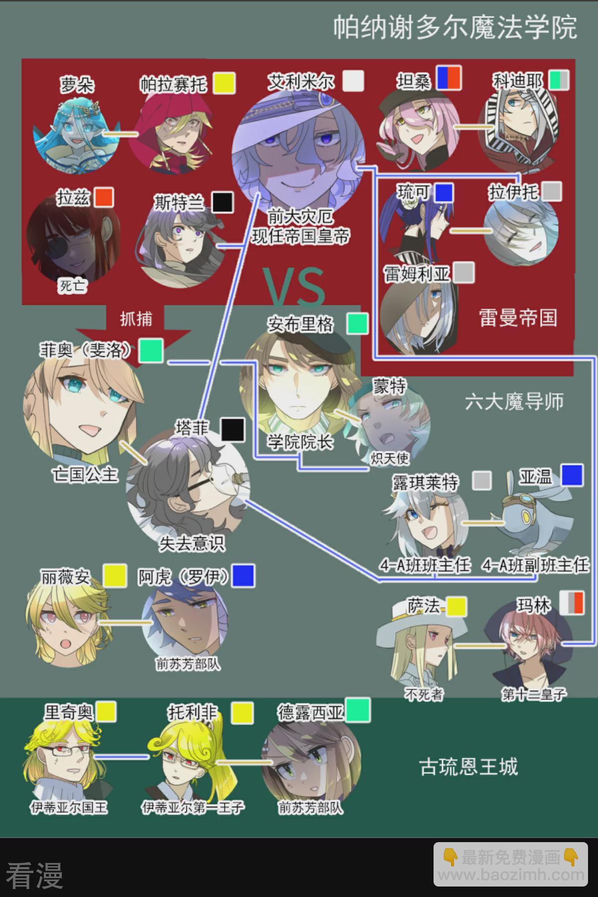 第285话 胜负已分(1/2)-第286话