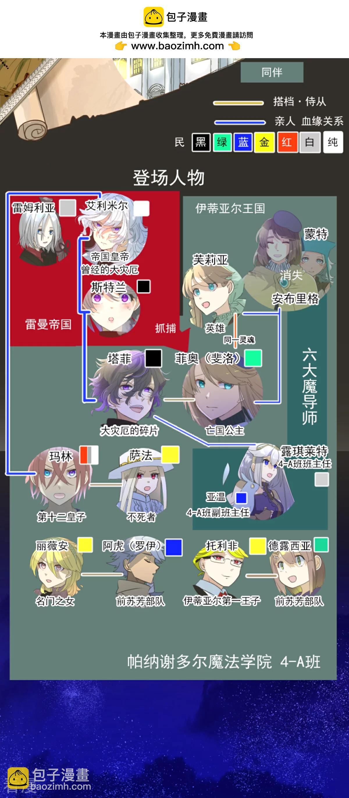 第287话 决斗之后(1/2)-第288话