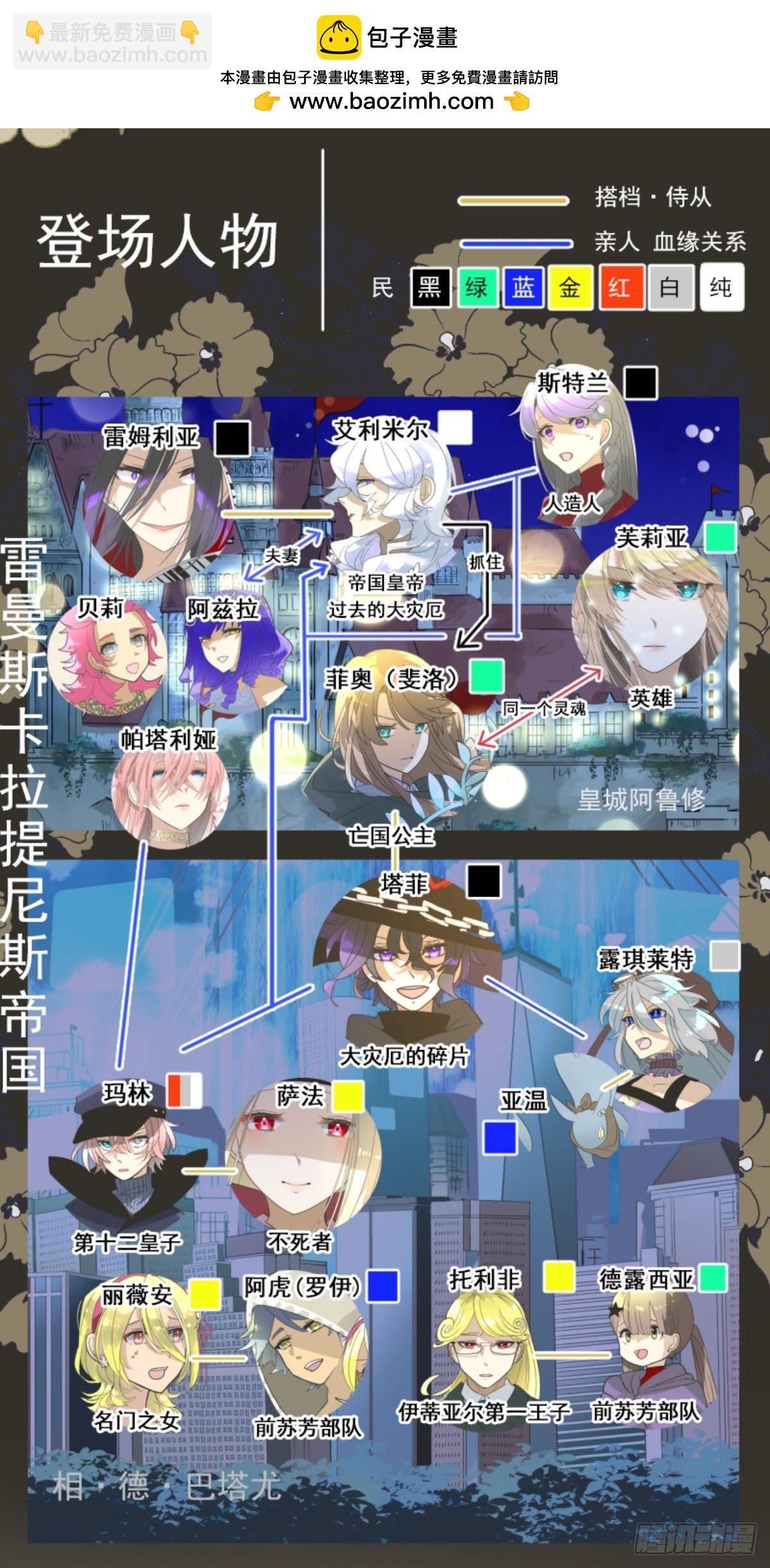 爱的正确方式(1/2)-第310话