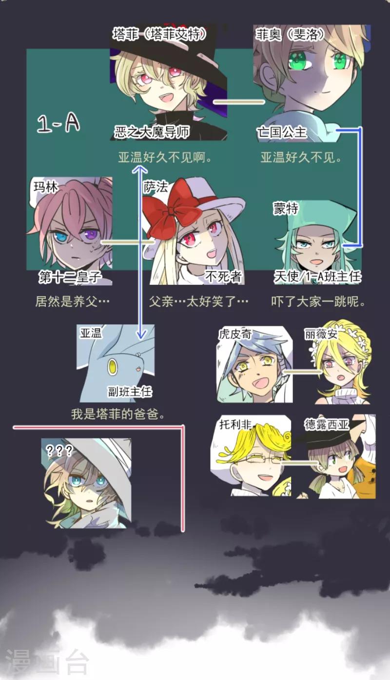第33话 艾尔-第34话