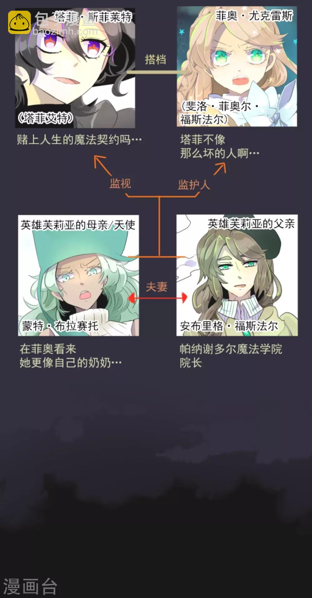 第5话 1-A班-第6话