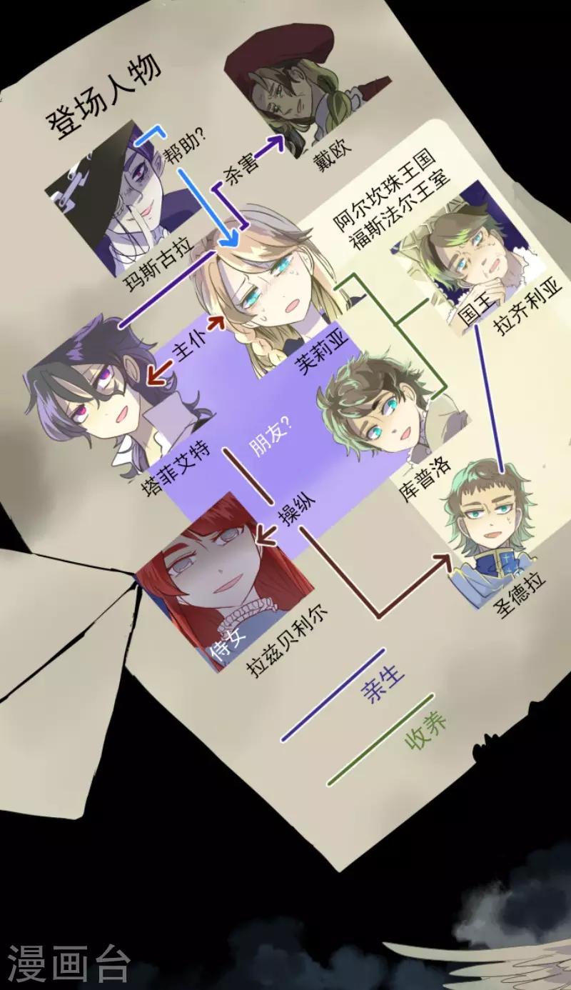 第65话 过去篇10-第66话