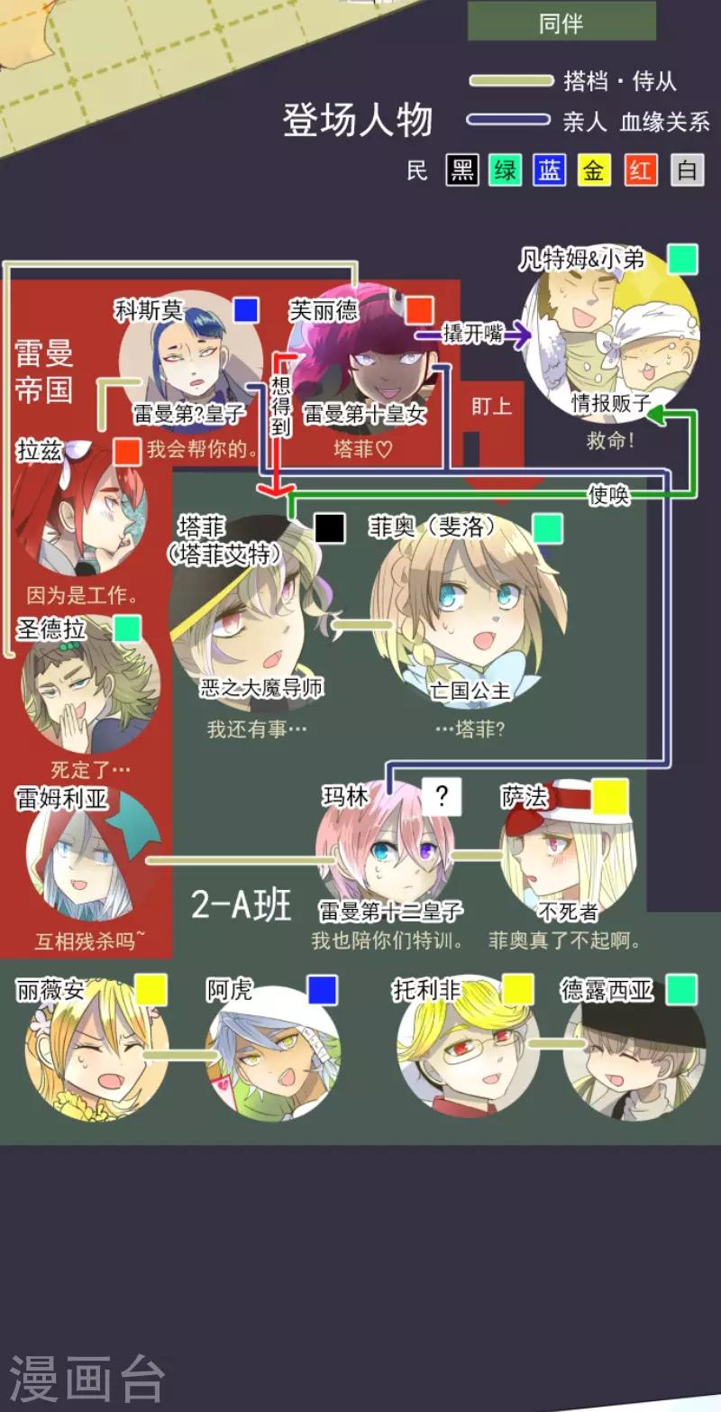 第67话 风暴降至2-第68话