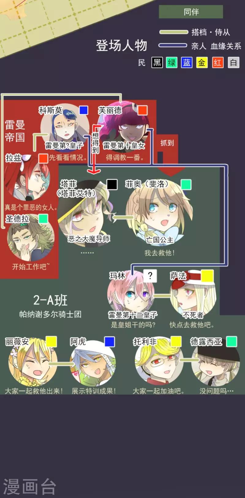第69话 解救行动2-第70话