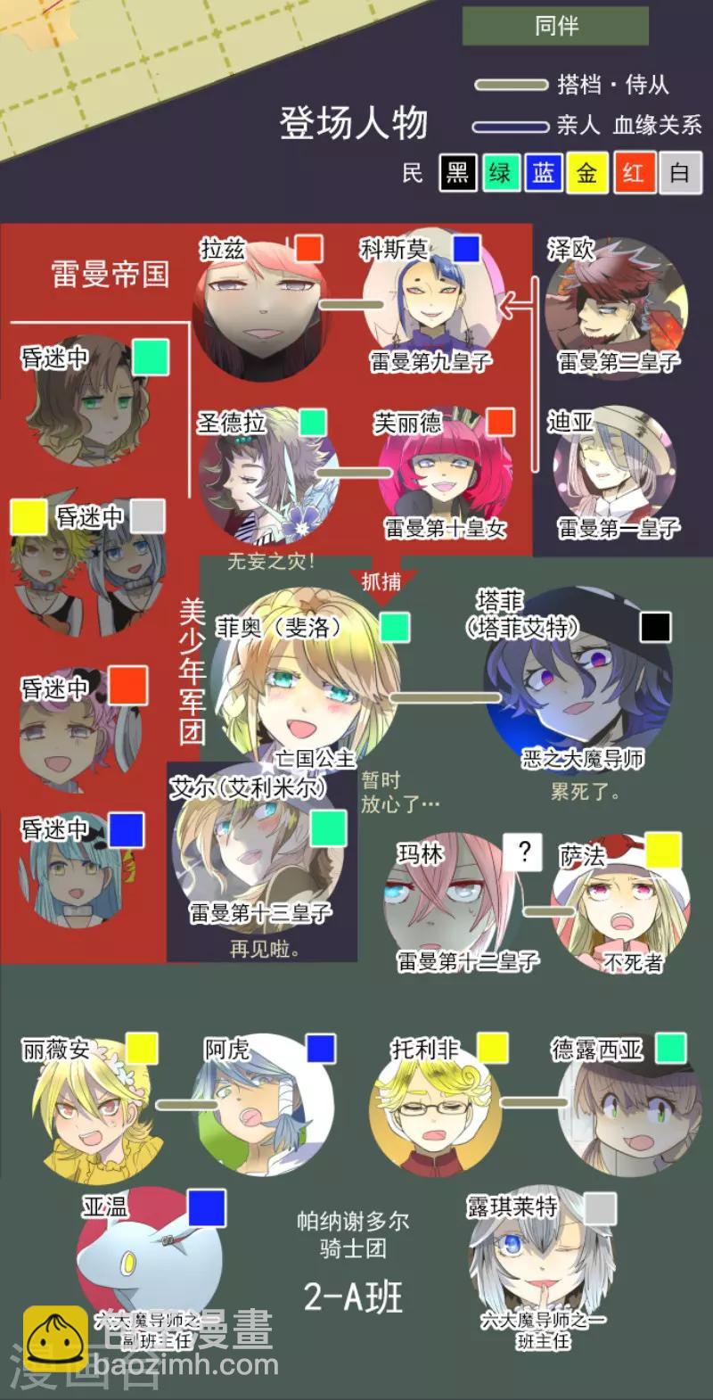 第77话 菲奥的愤怒-第78话