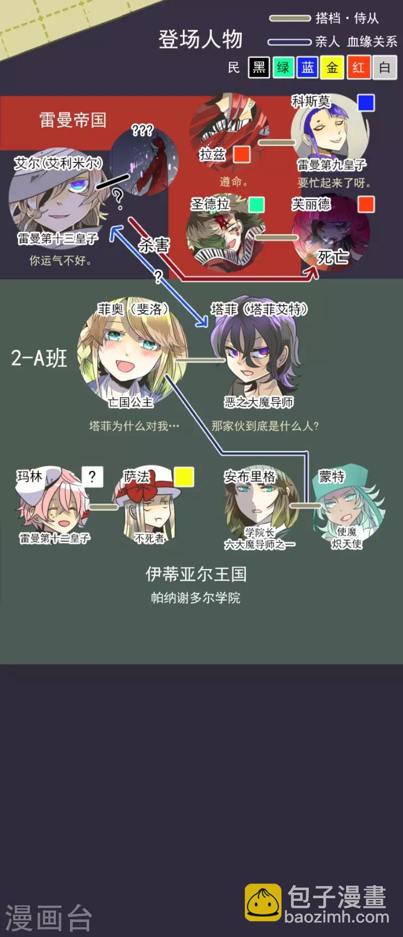第79话 惩罚-第80话