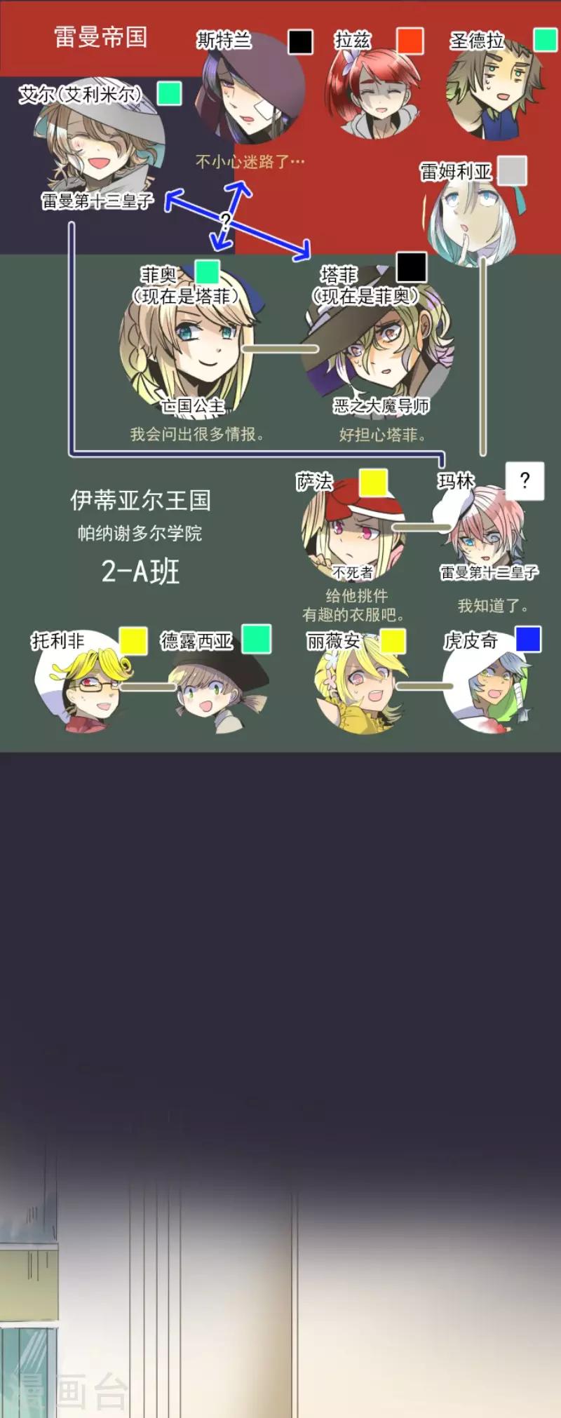 第83话 收获祭-第84话