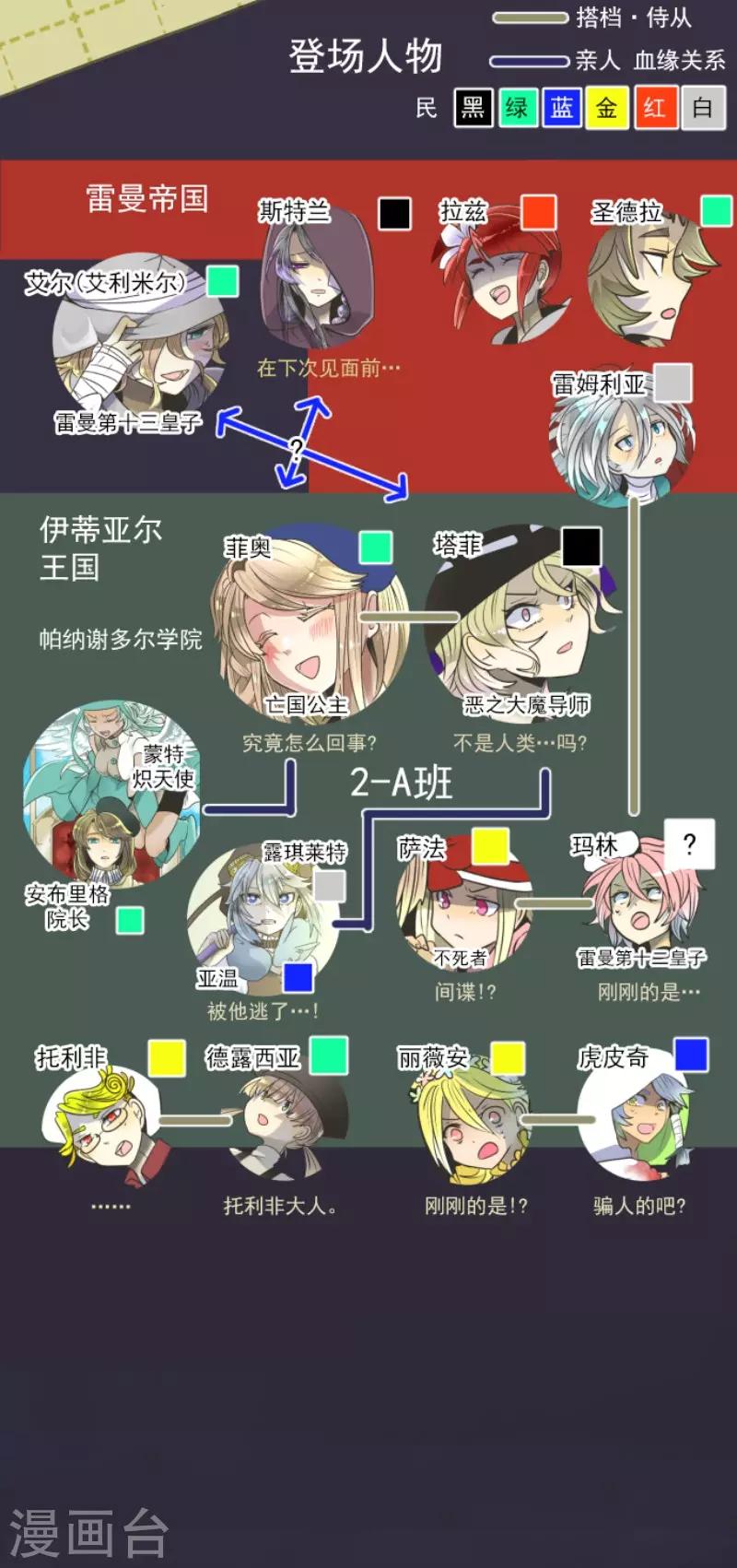 第89话 秘密调查1-第90话