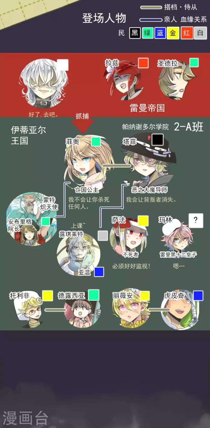 第93话 王城派对1-第94话