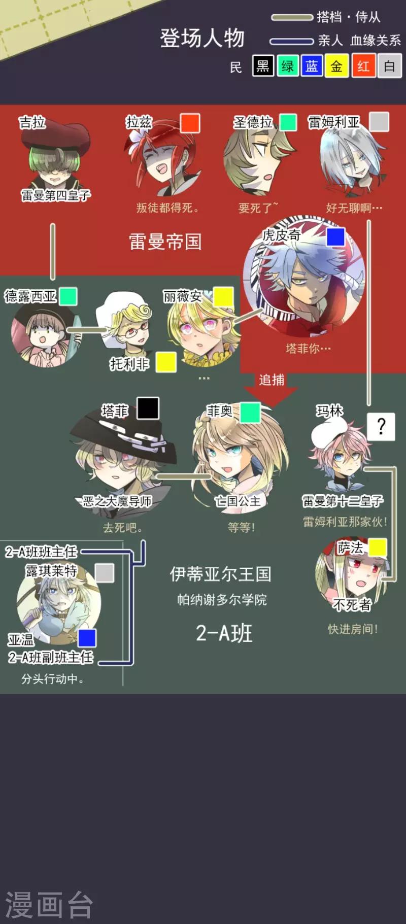第99话 真正的间谍3-第100话