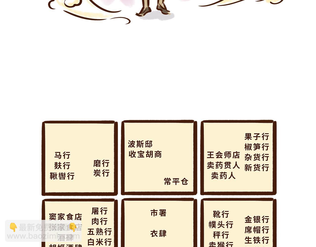 世界级的购物中心(1/2)-第10话