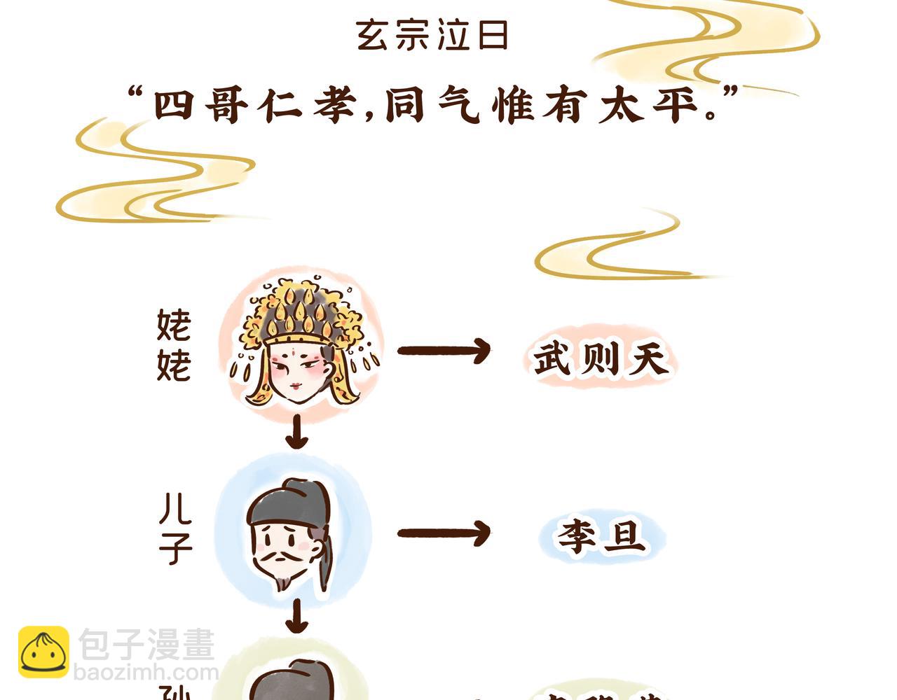 爸爸的爸爸不是爷爷？唐朝称谓太&ldquo;奇葩&rdquo;(1/2)-第28话
