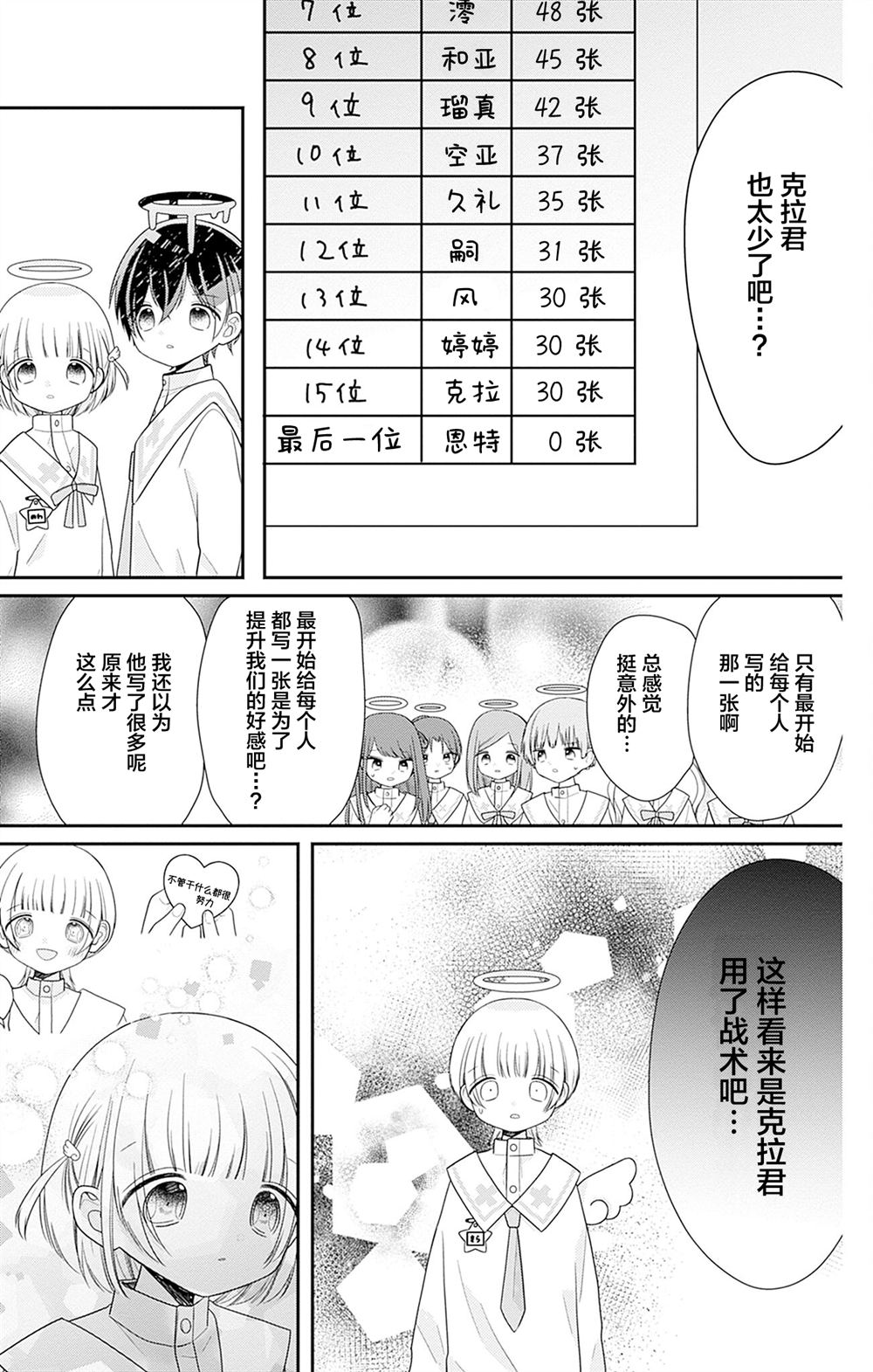 🍣天使校园 第4话 第37页