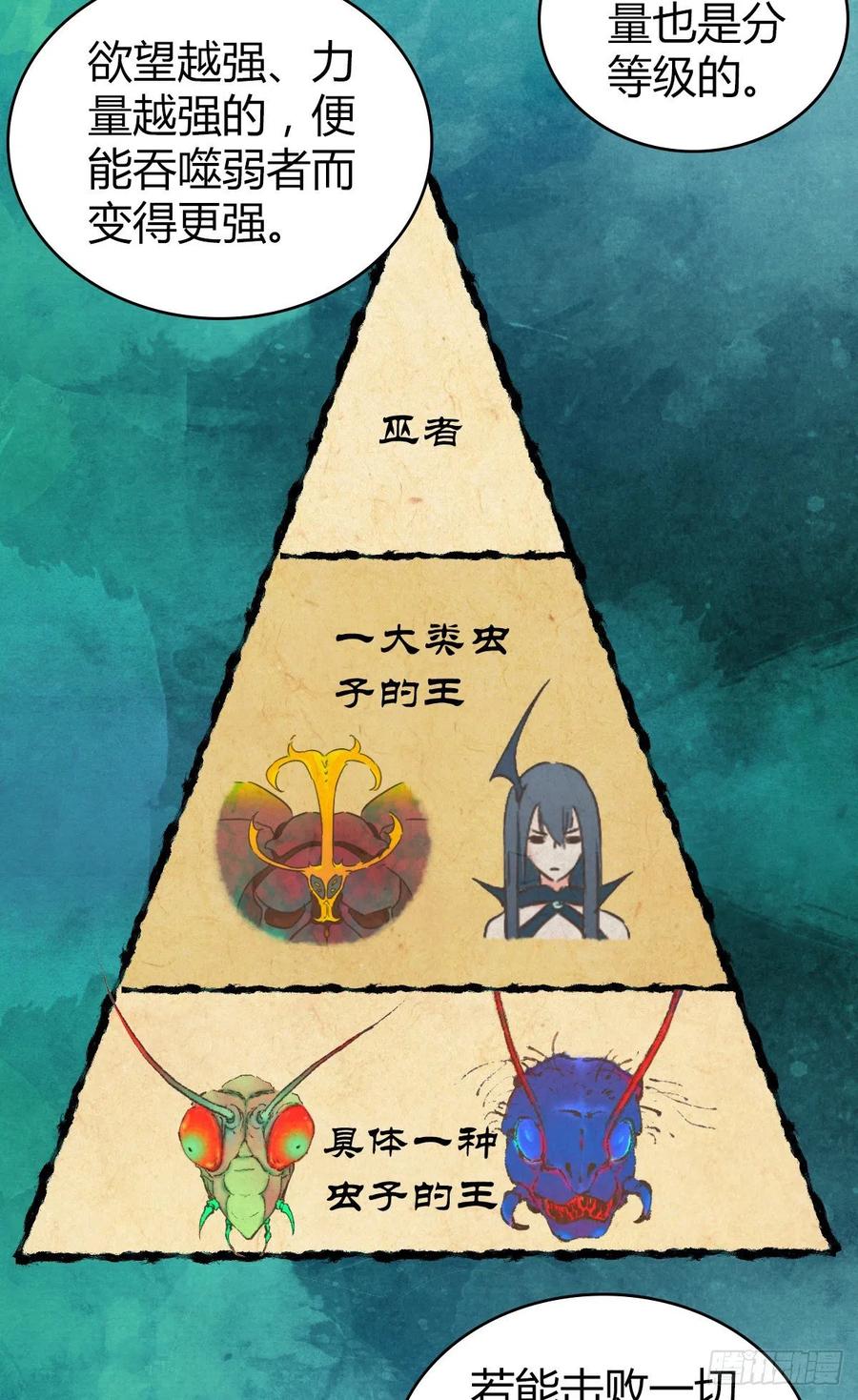 150 虫王之欲(1/2)-第186话