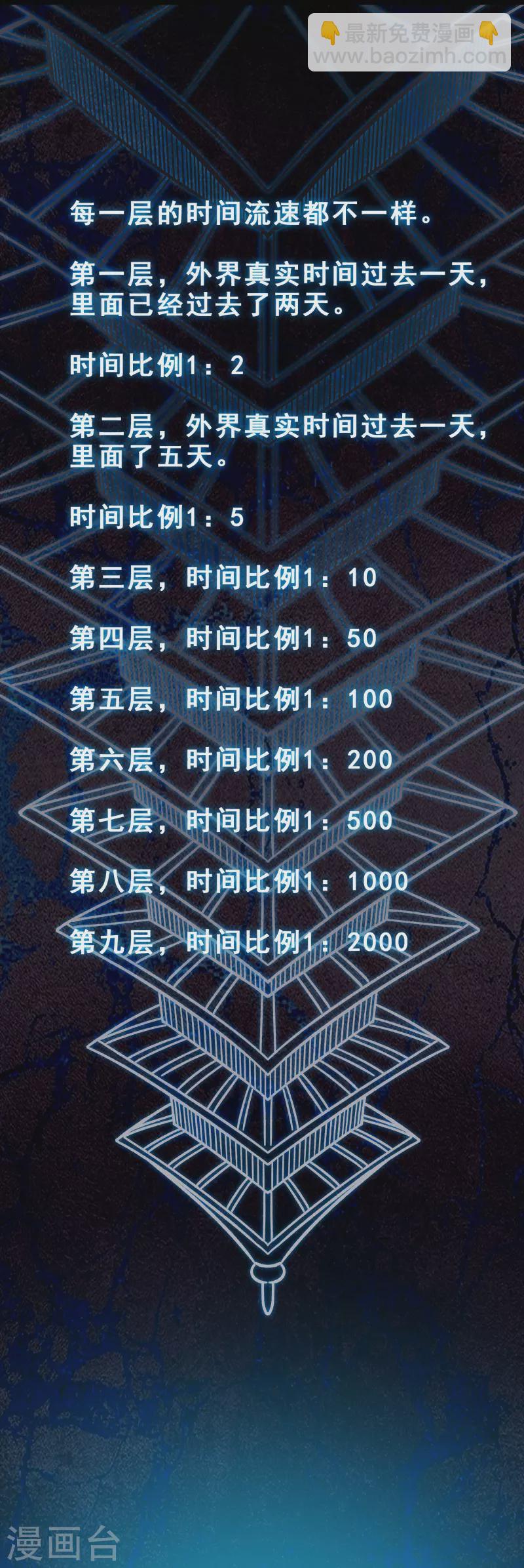 🍣徒弟都是女魔头 第97话 试炼？试个屁！ 第23页
