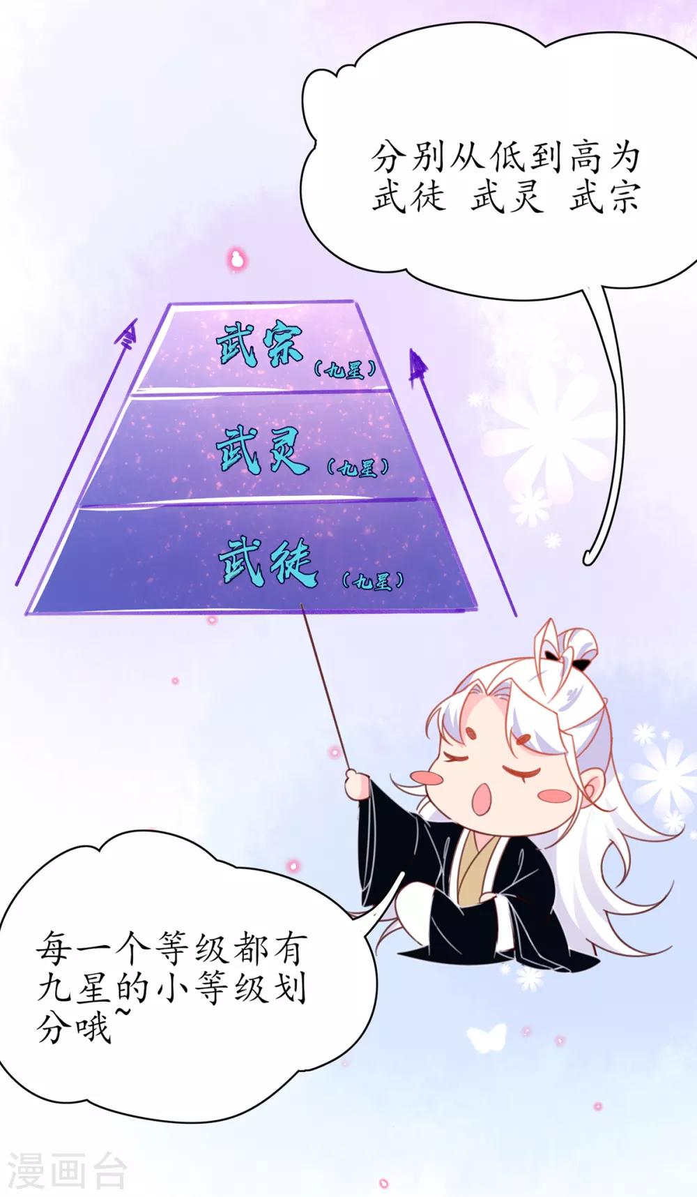 🍘王妃的修仙指南 第39话 云悠，我一定会保护你 第50页