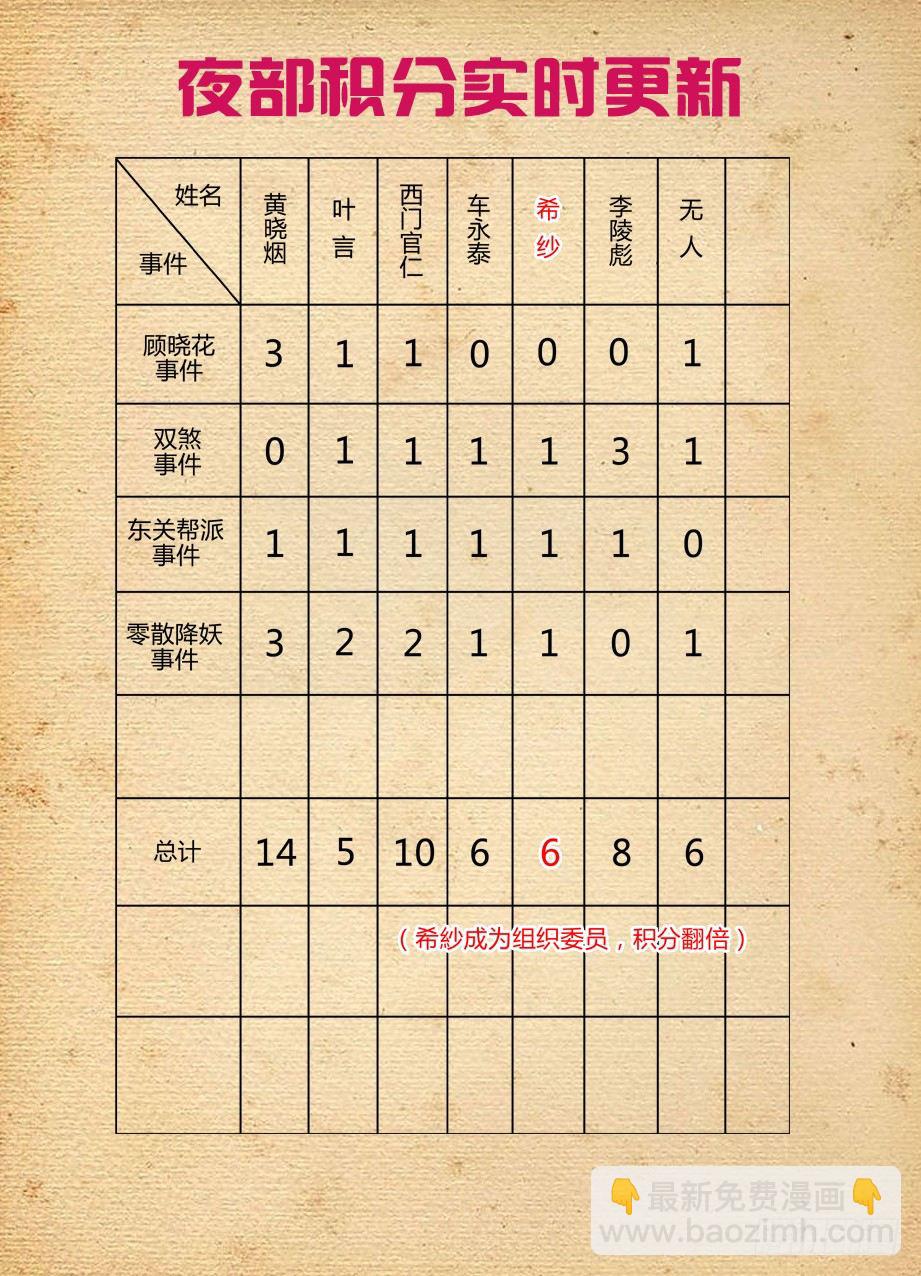 🍘王牌御史 153,组织委员！ 第10页