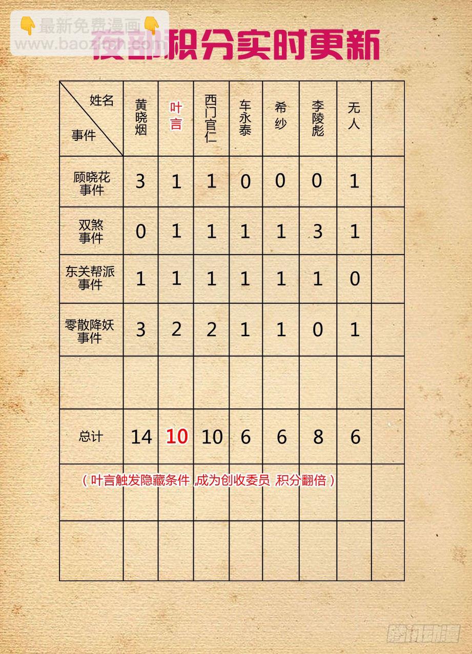 🍘王牌御史 160,我是怎么了？ 第12页