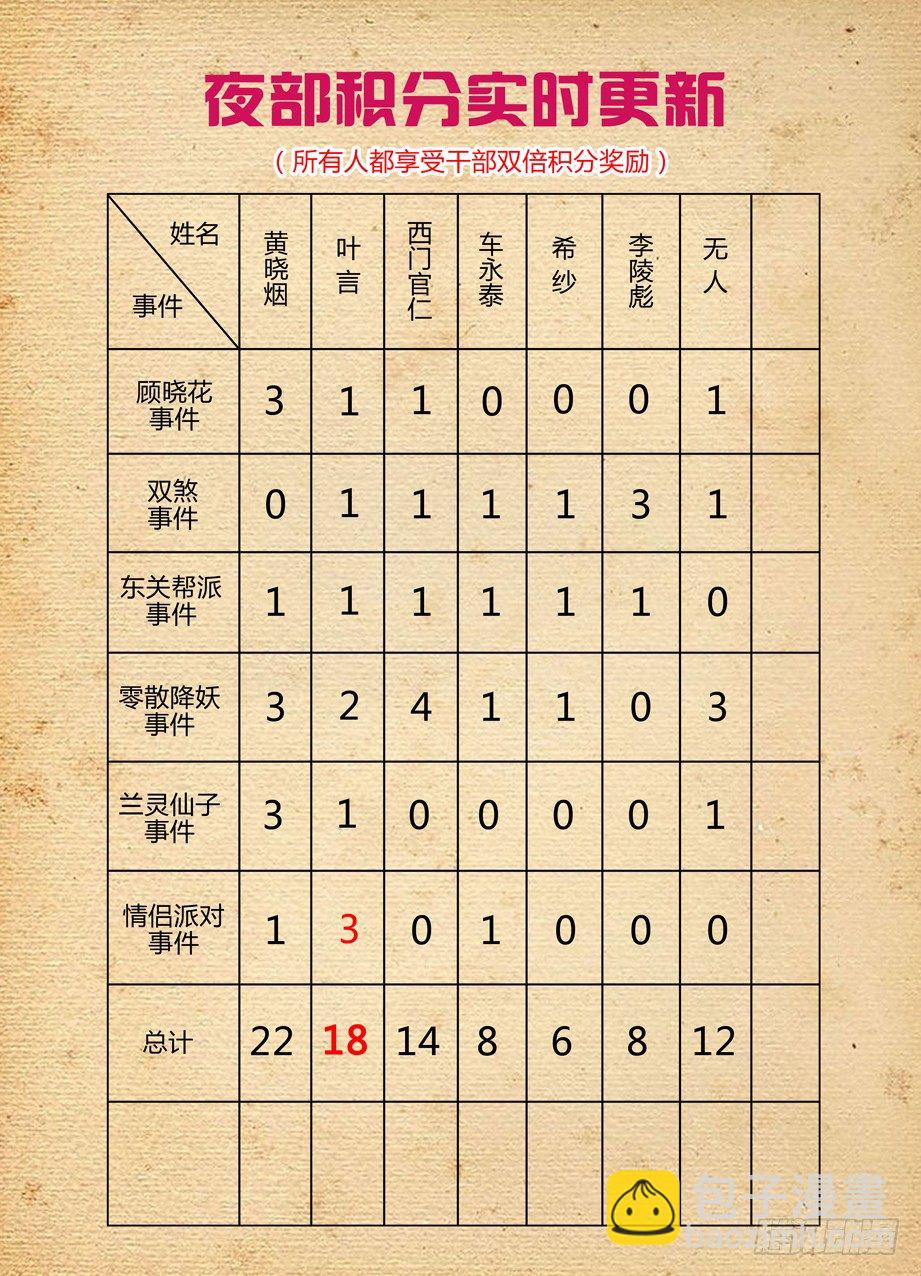 🍘王牌御史 258,山庄的尾声2：你的名字 第13页
