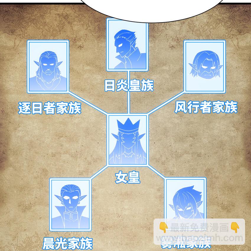 144回 精灵王庭清理计划(1/2)-第146话