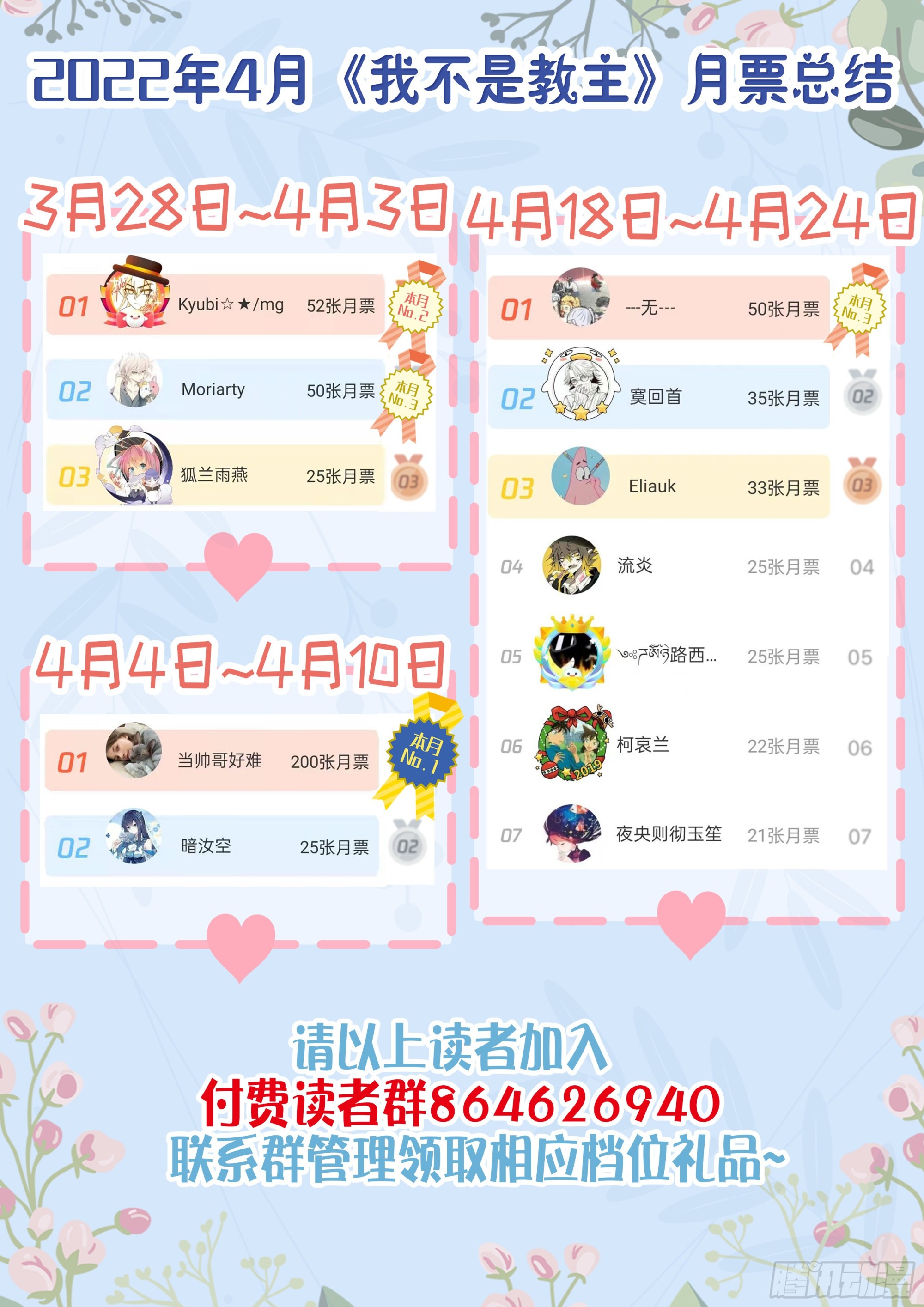 教主4月月票榜&amp;amp;新活动-第294话