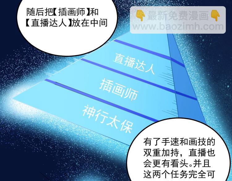 🍘我的成就有点多 第11话 直播达人 第19页