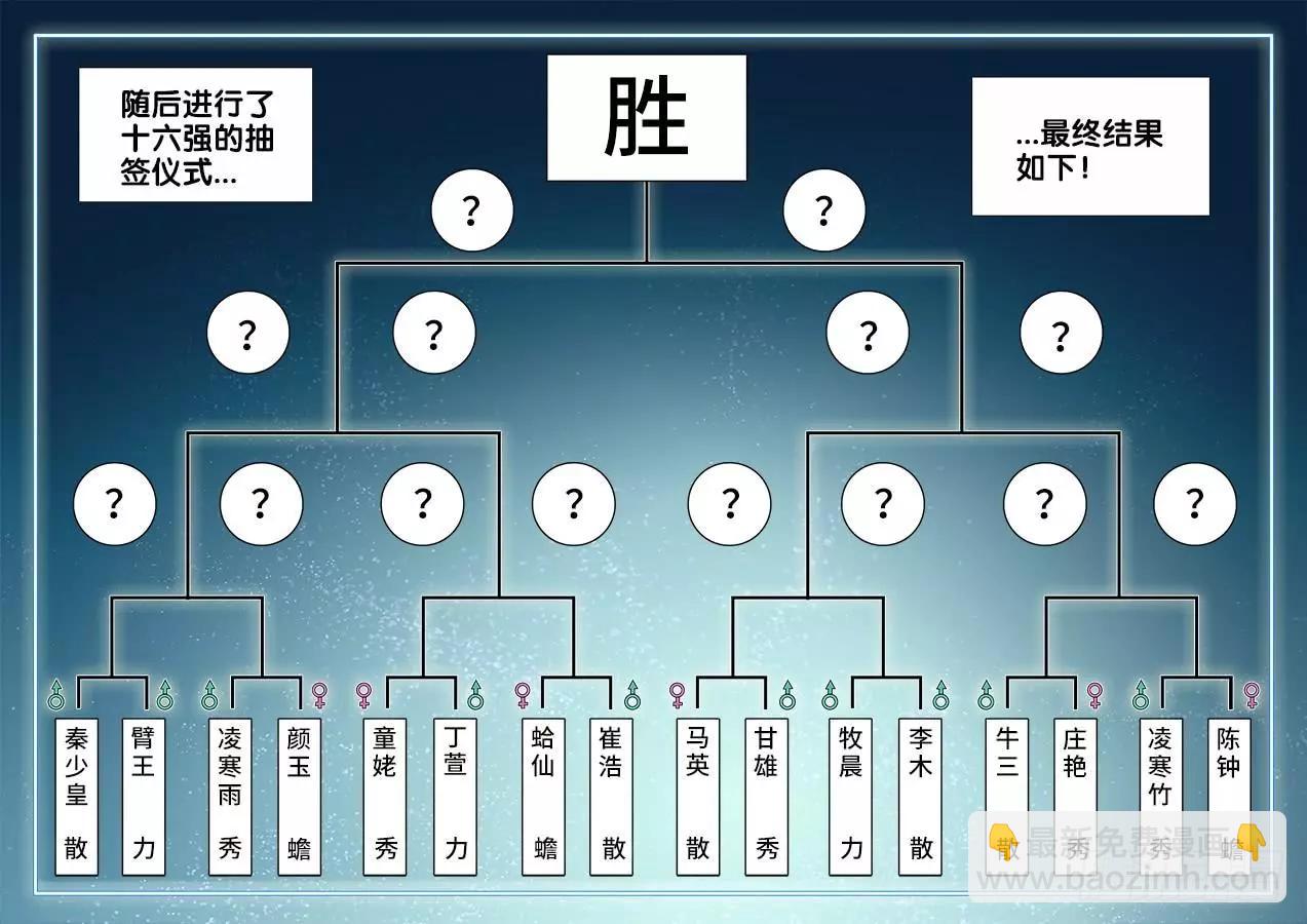 407、抽签-第402话