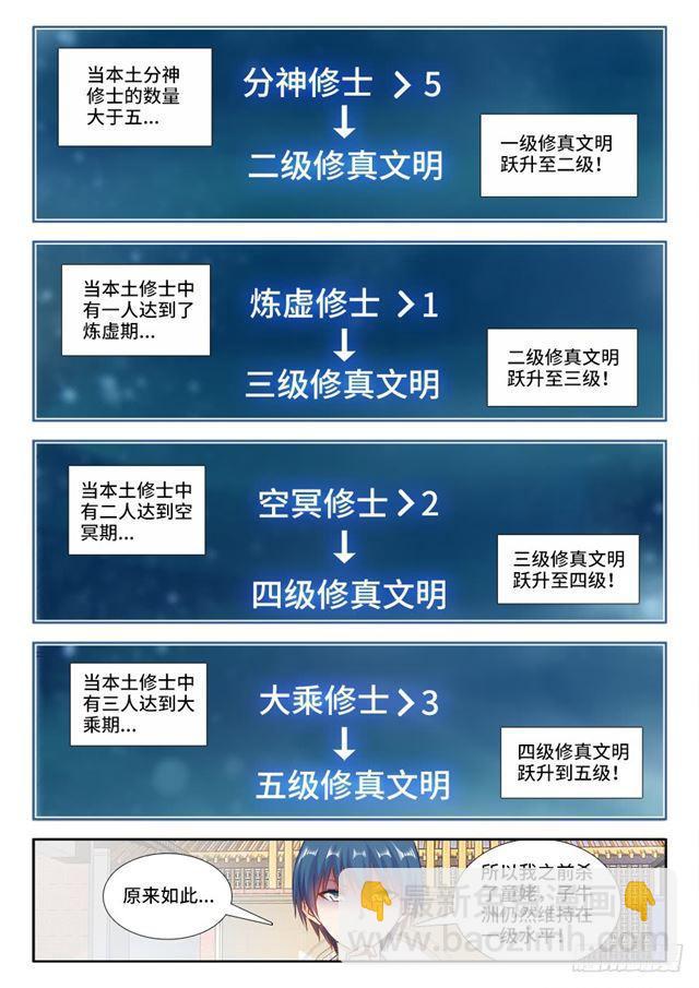 426、招待-第426话