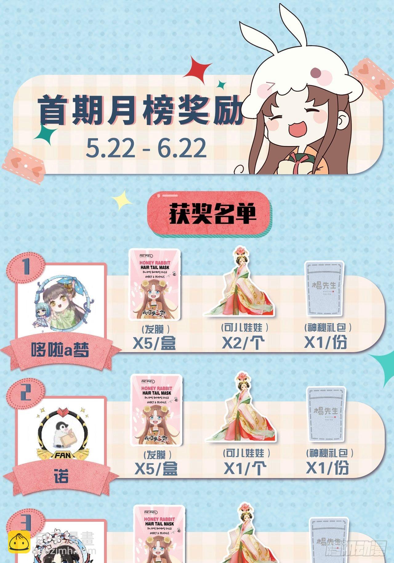 月榜获奖名单&amp;第四期获奖名单-第84话