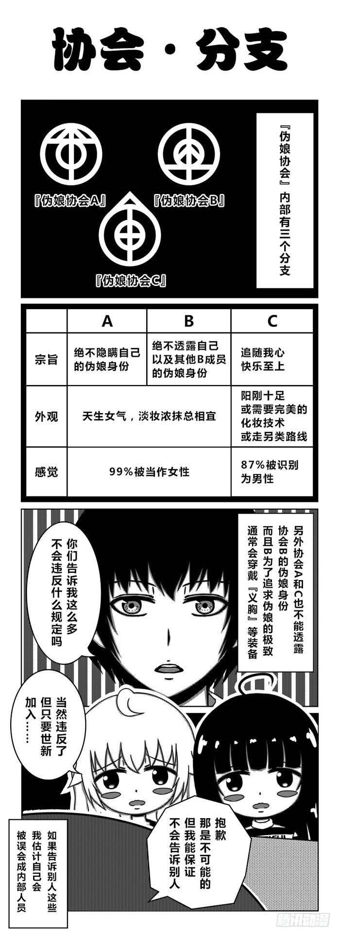 56：『伪娘协会』-第58话