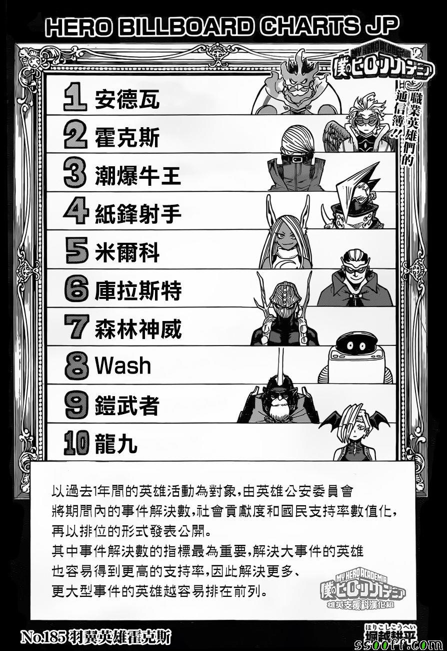 🍘我的英雄学园 第185话 第1页