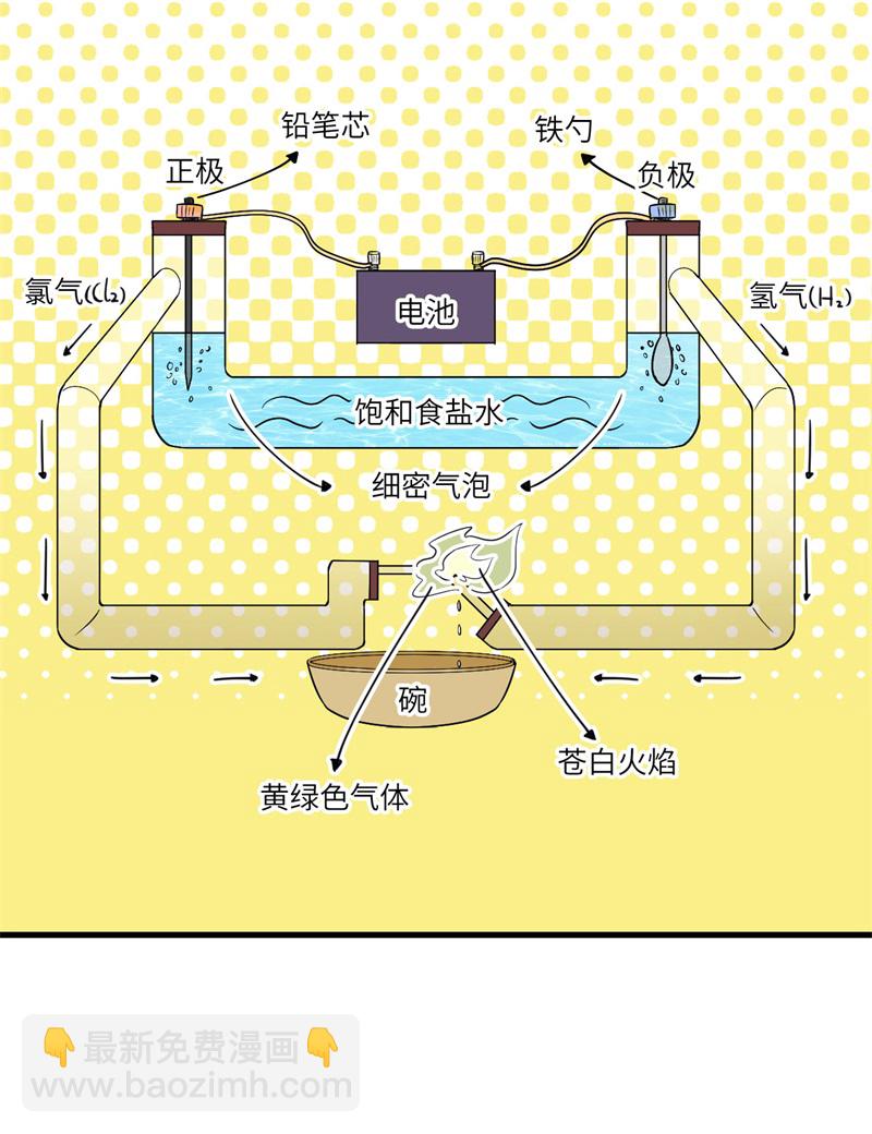🍘我和妹子们的荒岛余生 第66话 如此坚强 第19页
