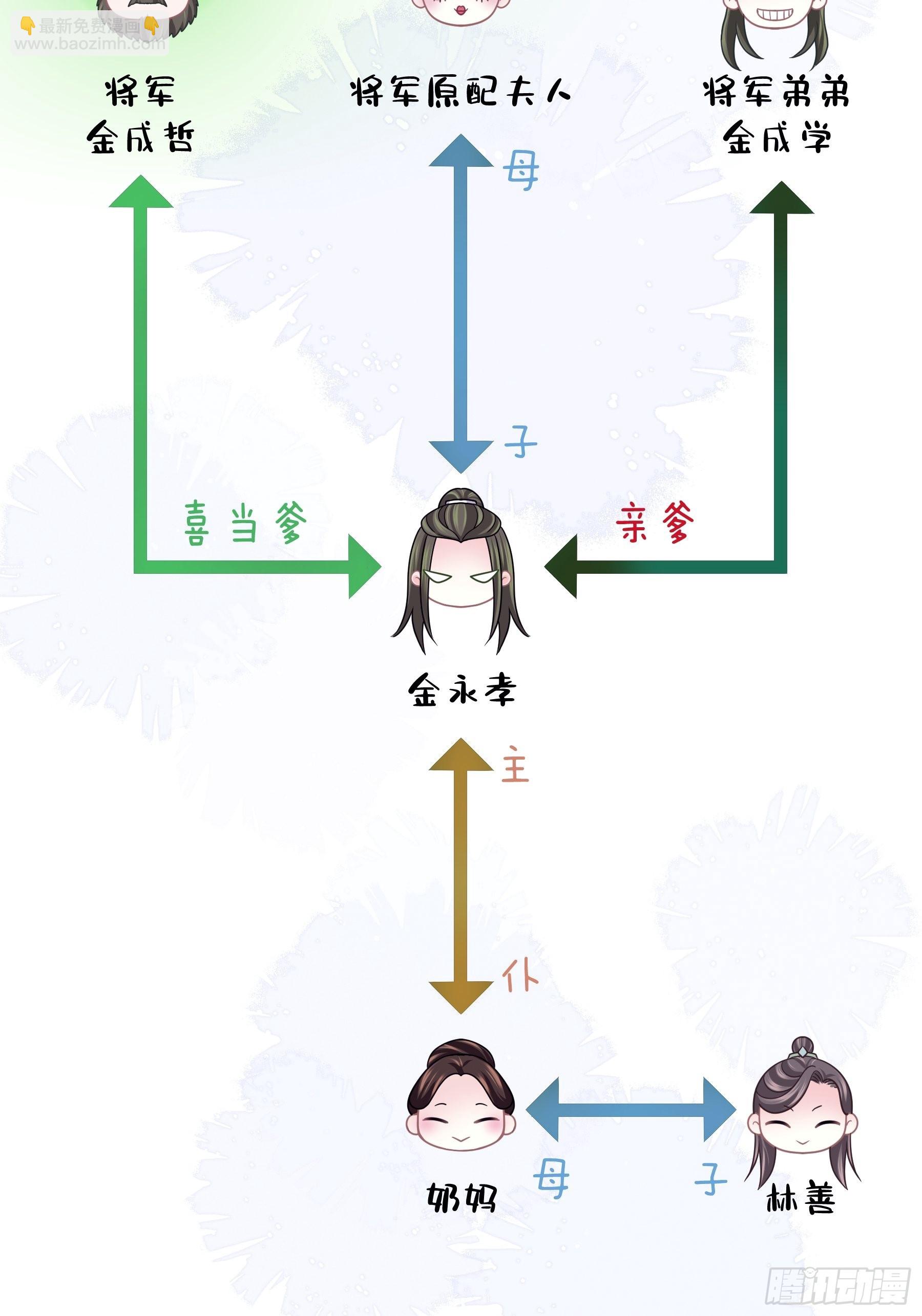 🍘我怀疑系统喜欢我 22-金永孝的真正身份 第9页