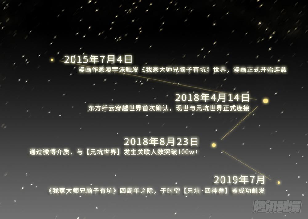 🍘我家大师兄脑子有坑 兄坑四周年庆祝活动 第1页