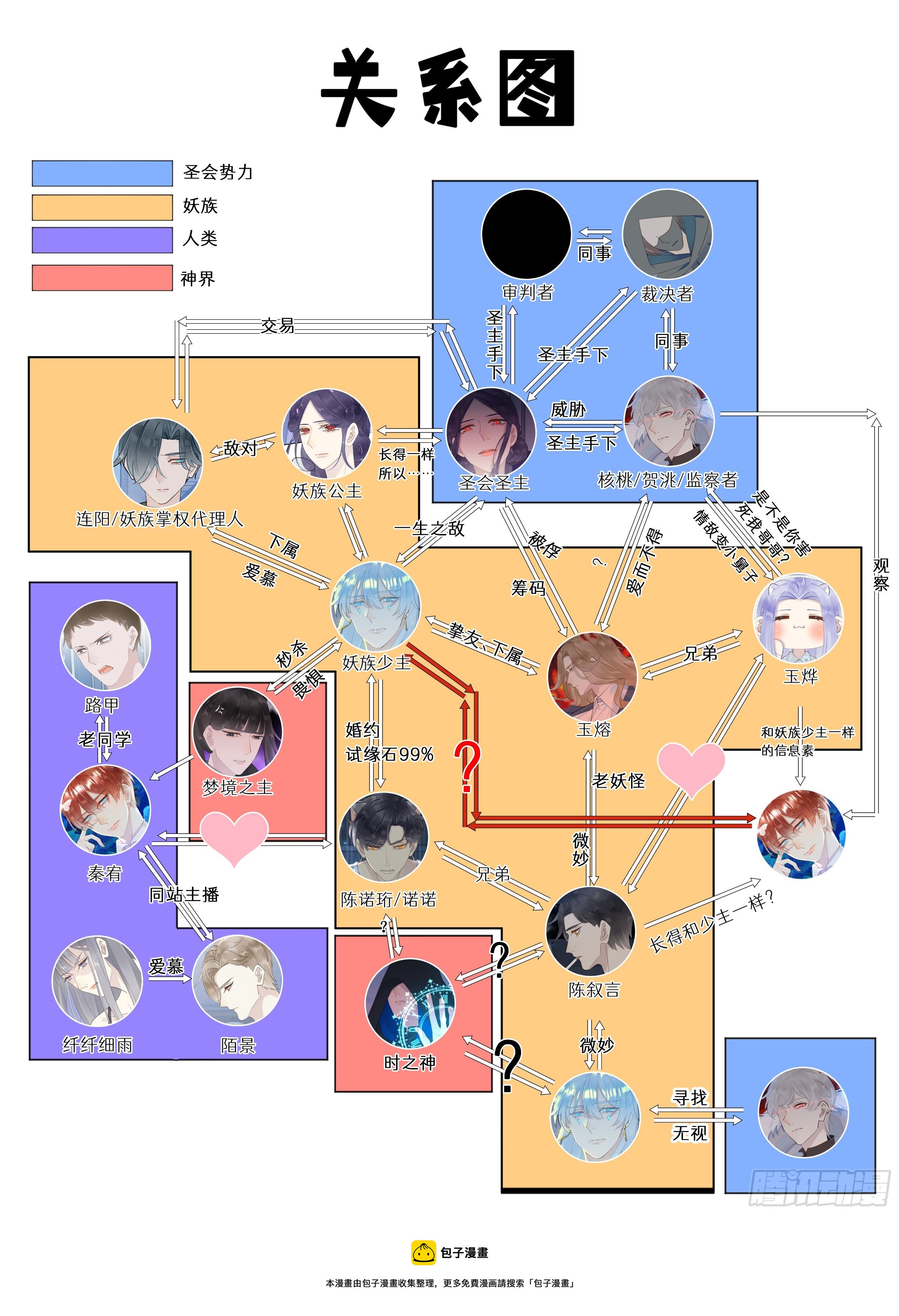 关系图不含剧透-第78话