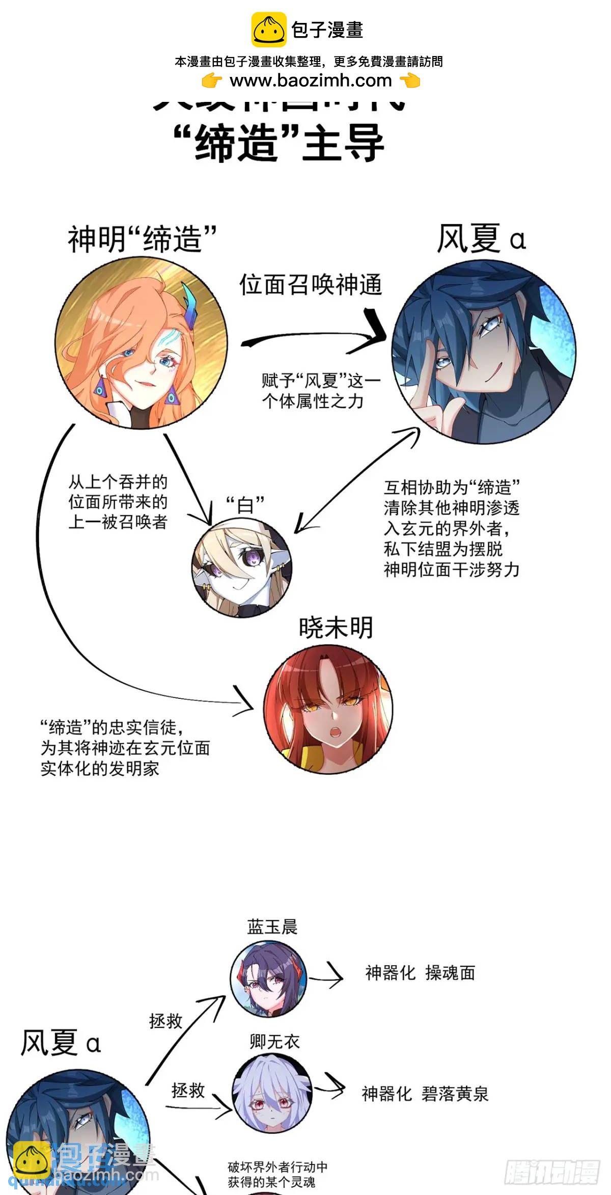 剧情时间线-第382话