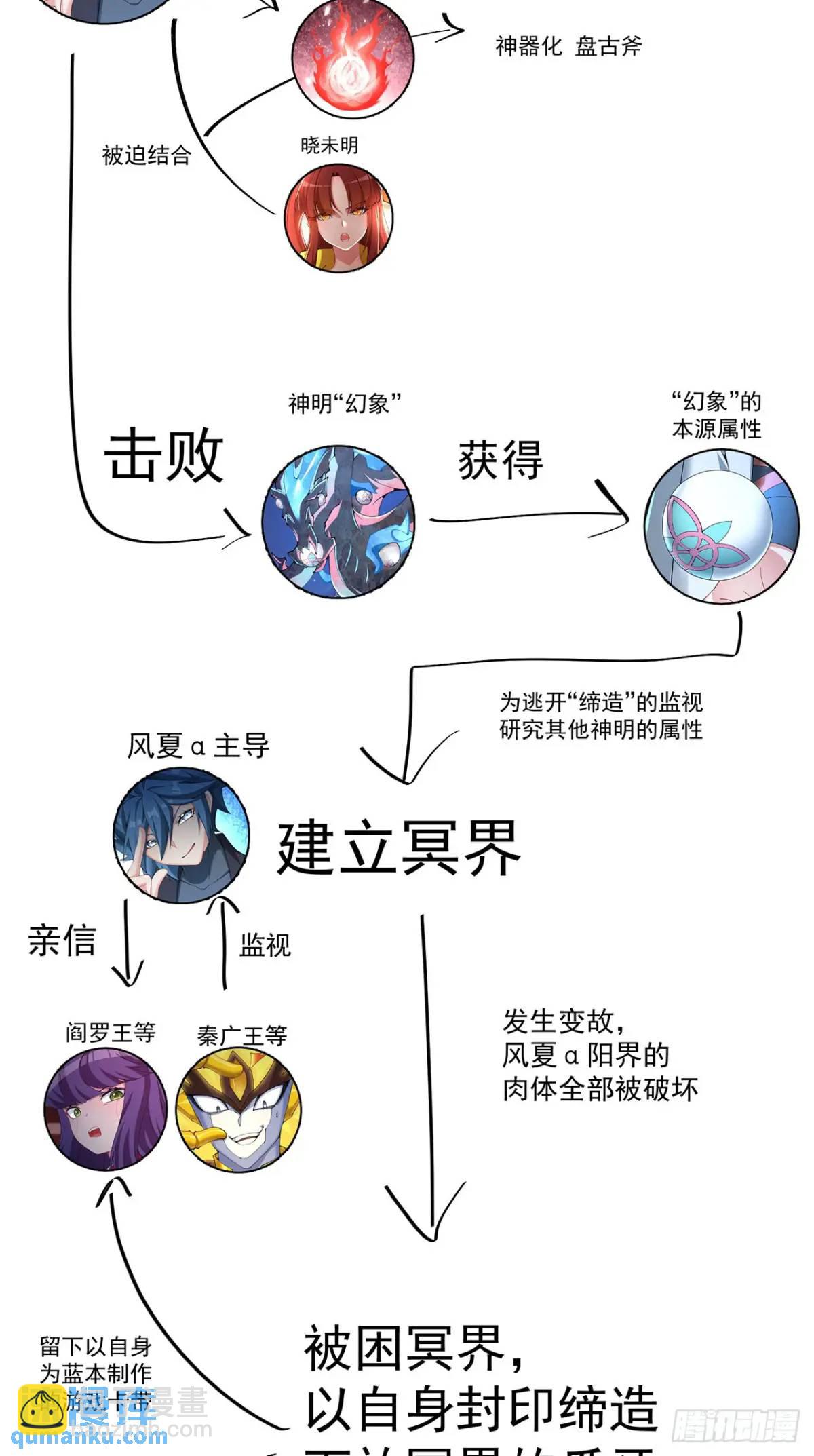 剧情时间线-第382话
