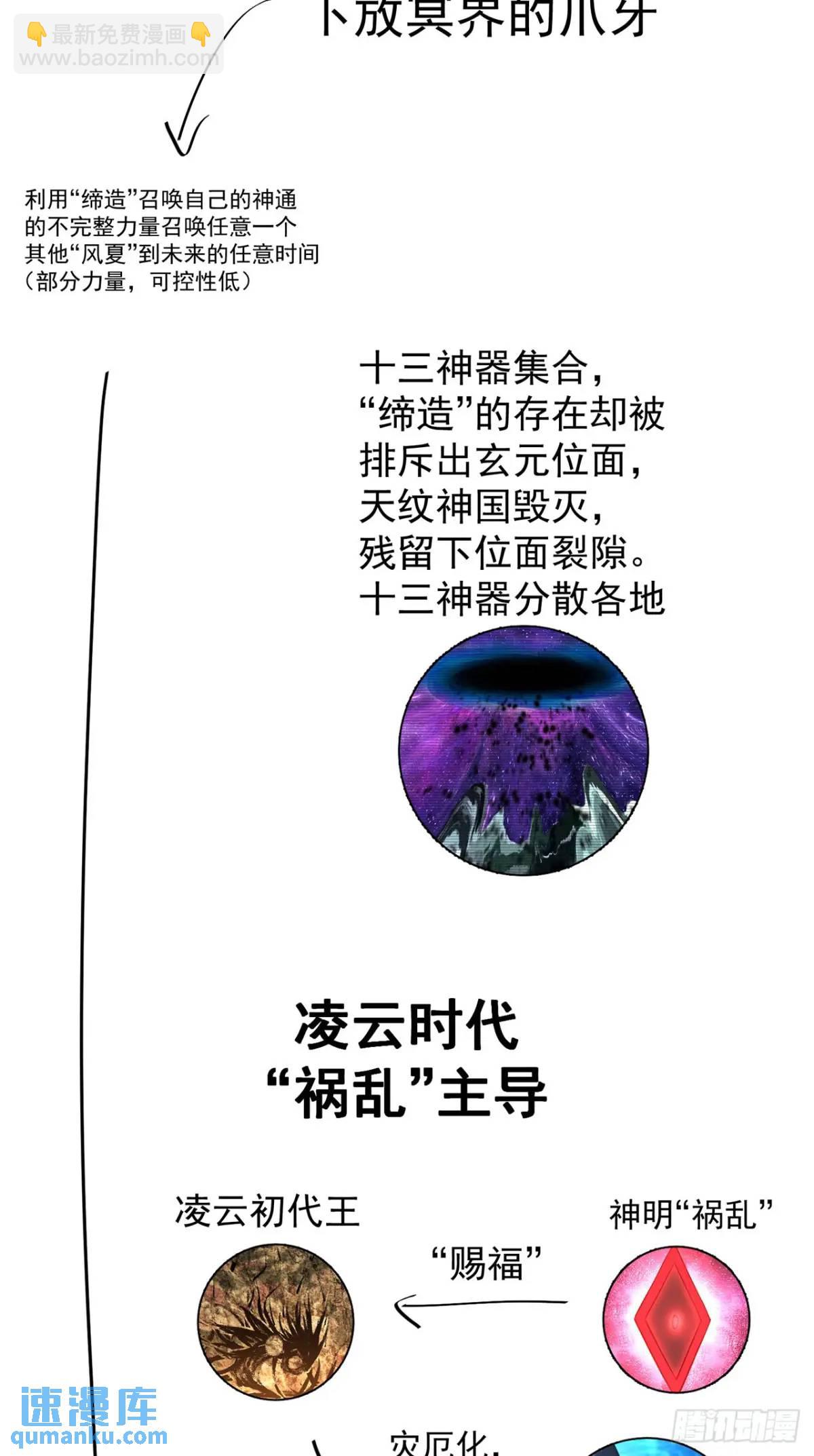 剧情时间线-第382话