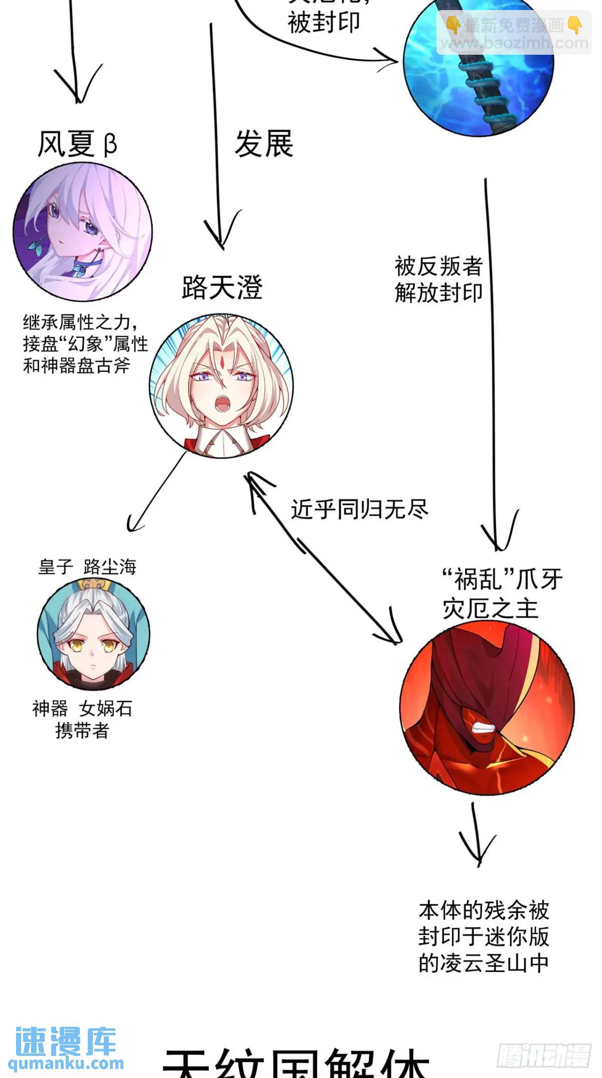 剧情时间线-第382话