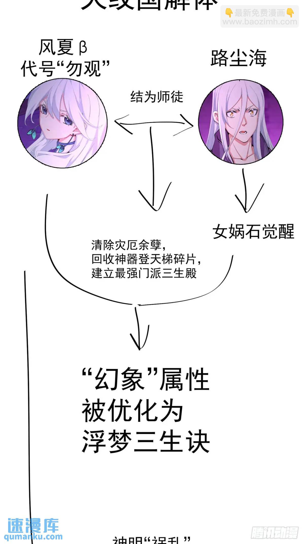 剧情时间线-第382话