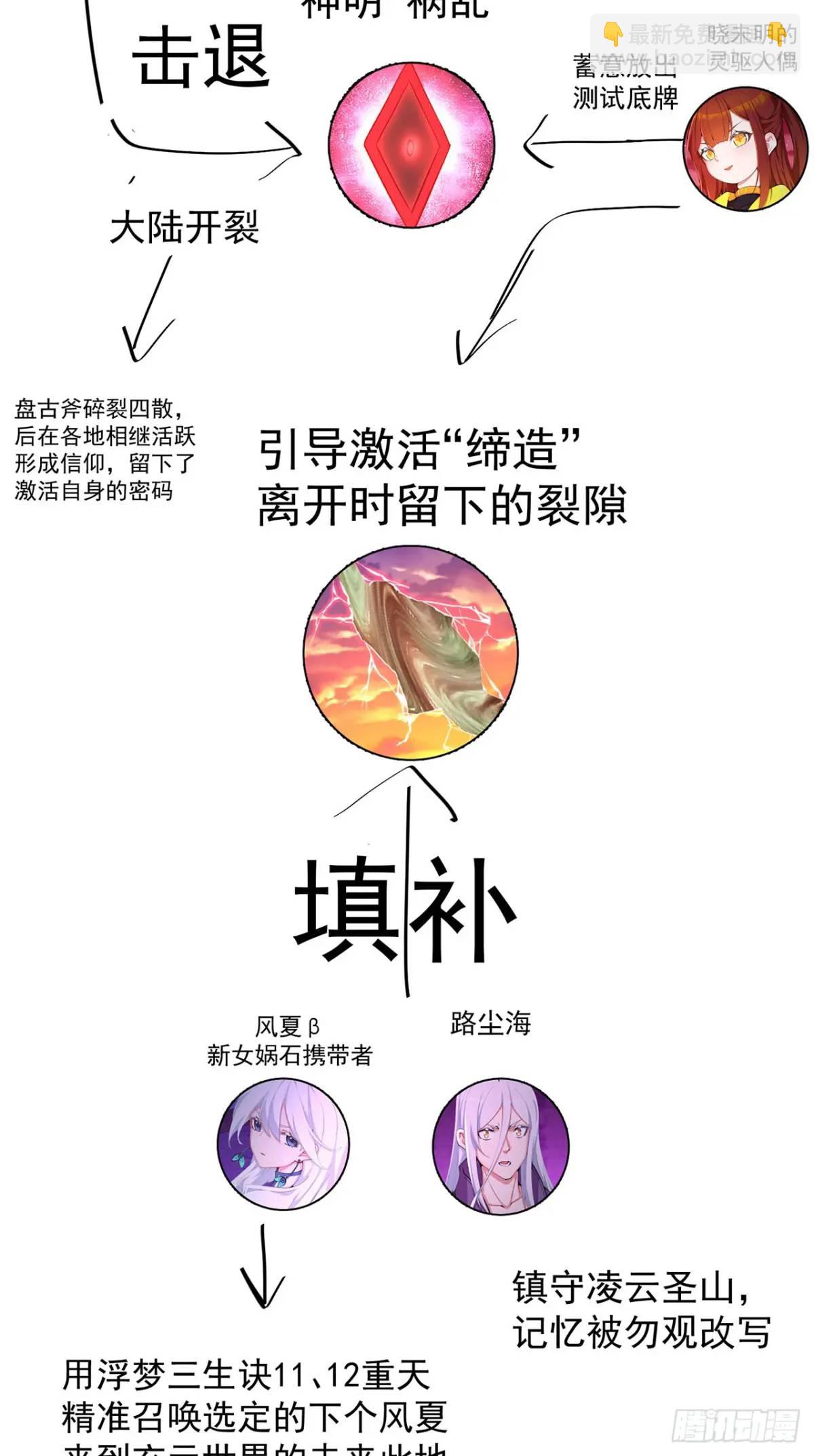 剧情时间线-第382话