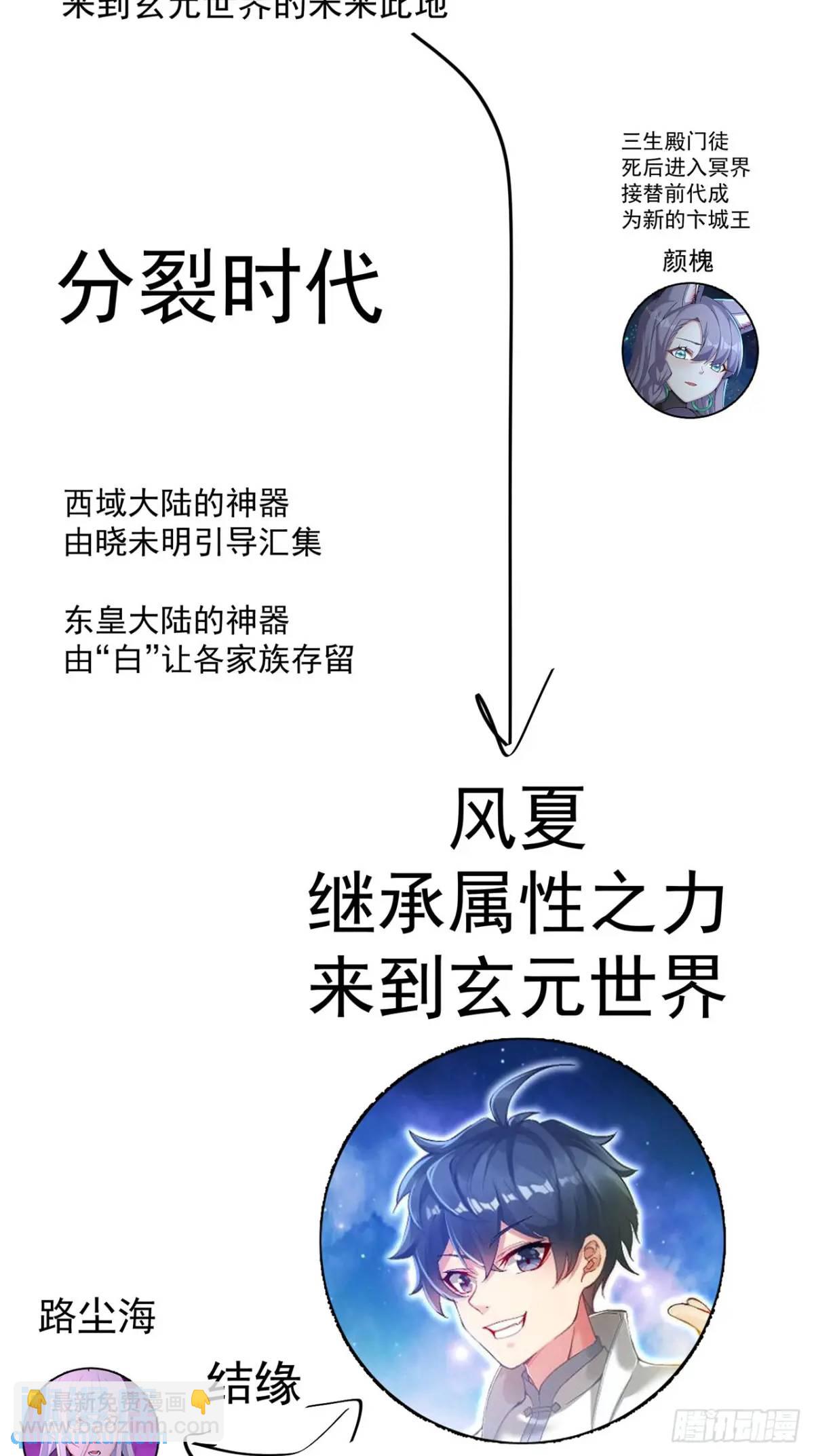 剧情时间线-第382话