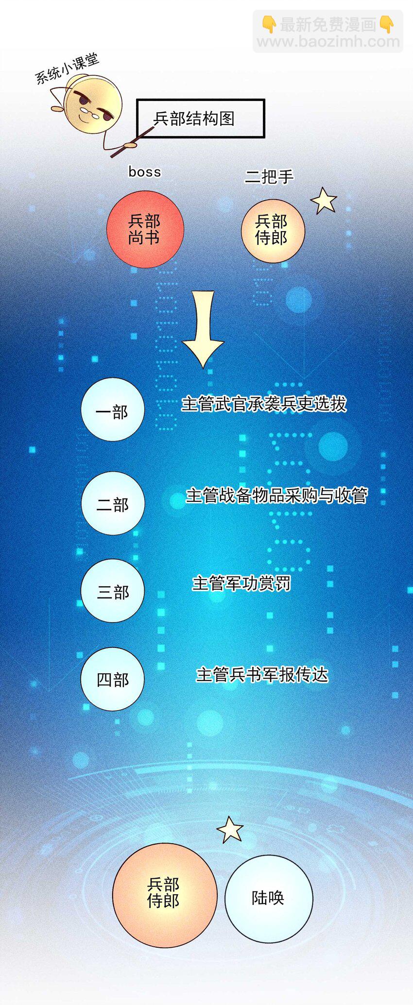 061 第一天上班(1/2)-第64话