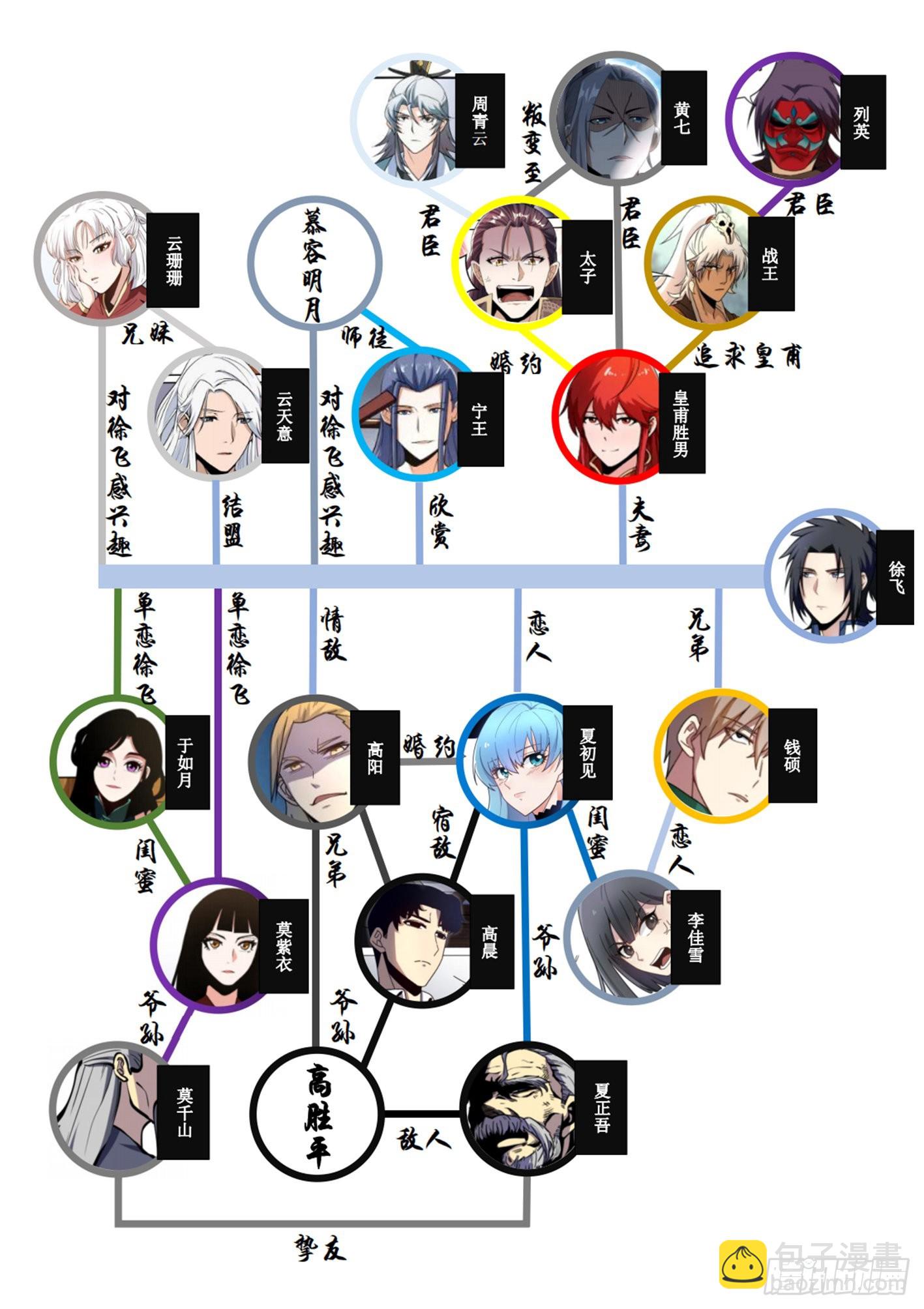 一八五 - 内部有奸细-第186话