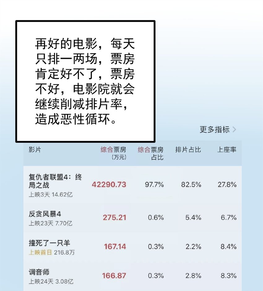 39 陈飞宇的万地院线-第40话