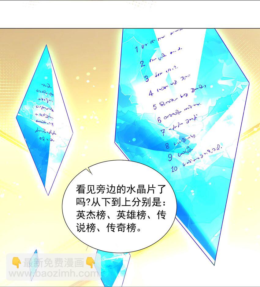 66 排名飙升！-第72话