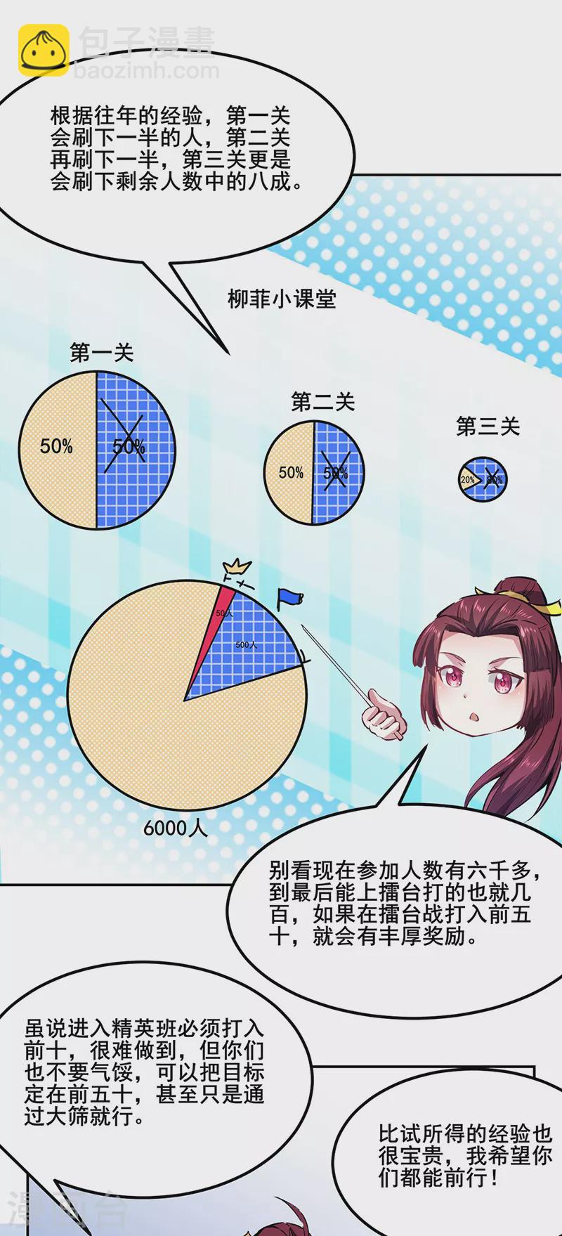 🍘武道独尊 第230话 想看我全力？ 第7页