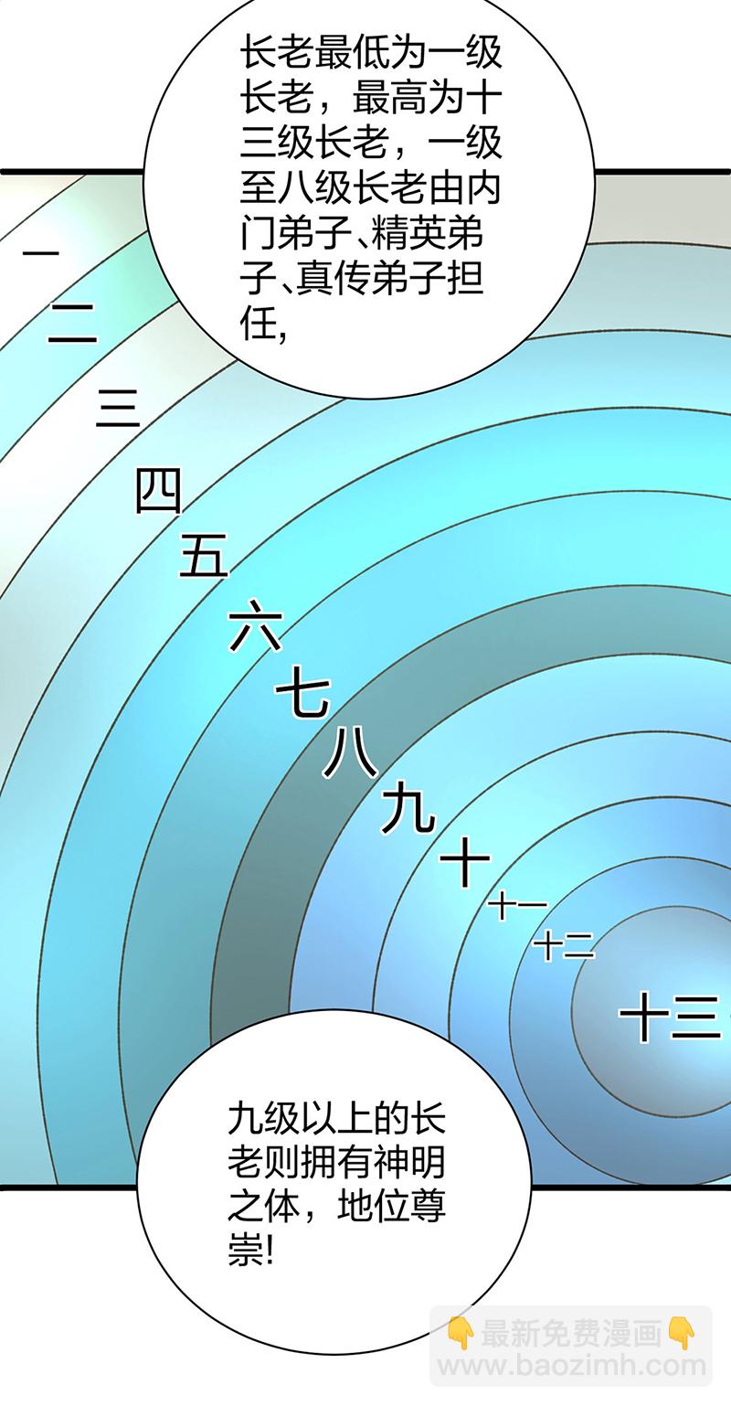 🍘武道独尊 第592话 三境一道 第27页