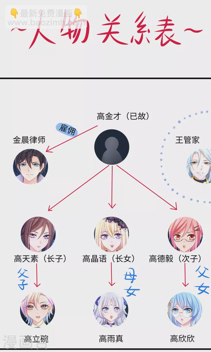 🍘无敌学霸系统 第143话 真实剧本杀！ 第22页