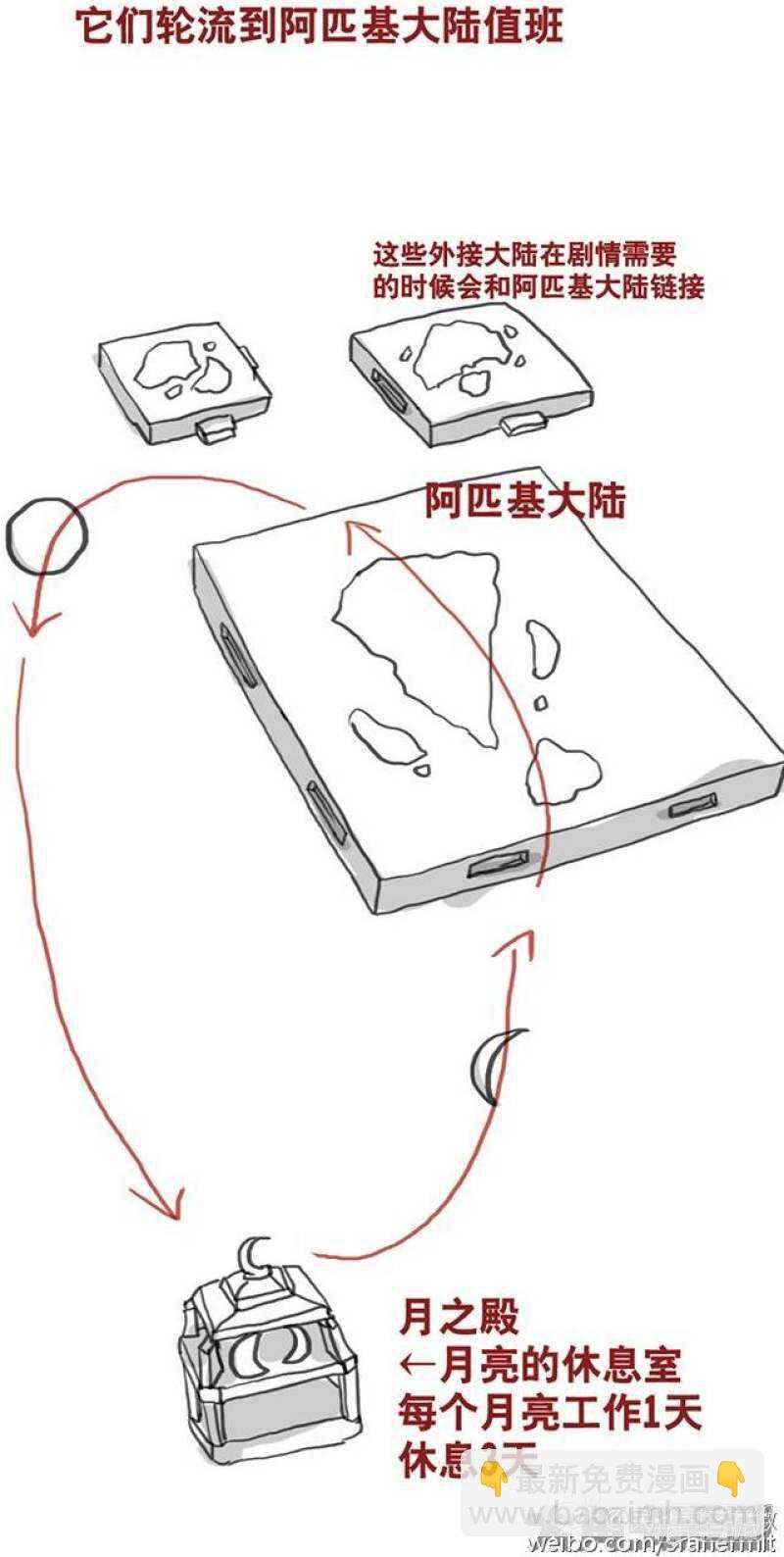 第176.1话-第174话